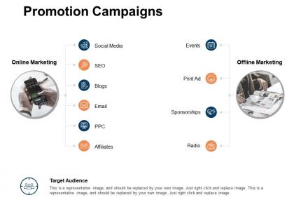 Promotion campaigns target audience social media ppt powerpoint presentation files