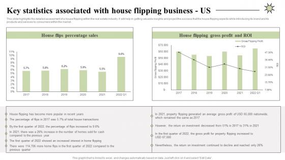 Property Redevelopment Business Plan Key Statistics Associated With House Flipping Us BP SS