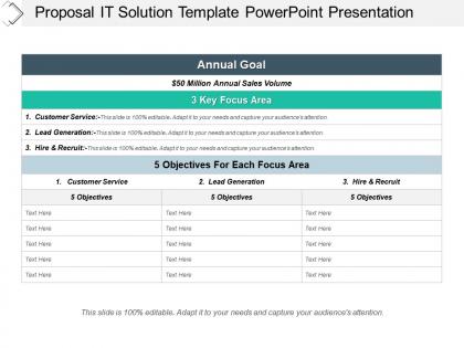 Proposal it solution template powerpoint presentation