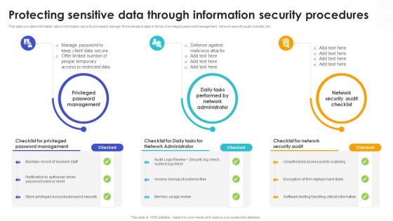 Protecting Sensitive Data Through Information Security Safeguarding Business With Data Loss Cybersecurity SS