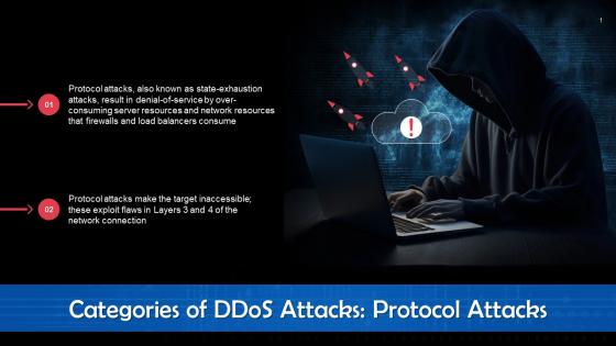 Protocol Attack As A Category Of DDoS Attack Training Ppt