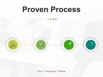 Proven Process Business Operations Goal Achievement Planning Development Requirements