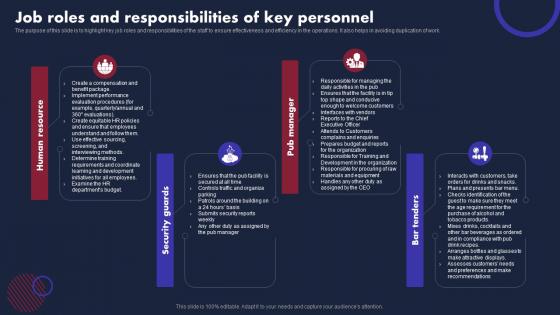 Pub Business Plan Job Roles And Responsibilities Of Key Personnel BP SS