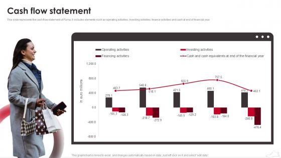 Puma Company Profile Cash Flow Statement Ppt Clipart CP SS