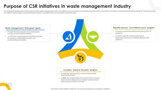 Purpose Of CSR Initiatives In Waste Management Industry Hazardous Waste Management IR SS V