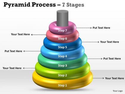 Pyramid process 7 stages business