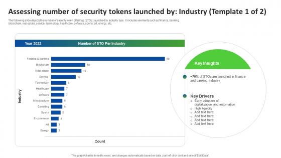 Q142 Ultimate Guide Smart Assessing Number Of Security Tokens Launched By Industry BCT SS V