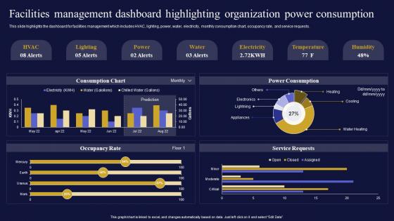 Q617 Facilities Management Dashboard Highlighting Facilities Management And Maintenance Company