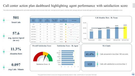 Q910 Call Center Action Plan Dashboard Highlighting Agent Performance Call Center Improvement Strategies