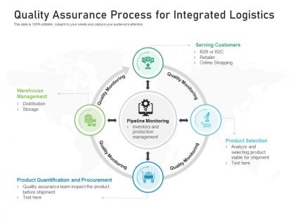 Quality assurance process for integrated logistics