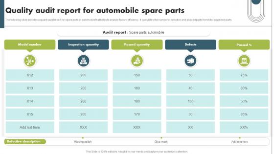 Quality Audit Report For Automobile Spare Parts