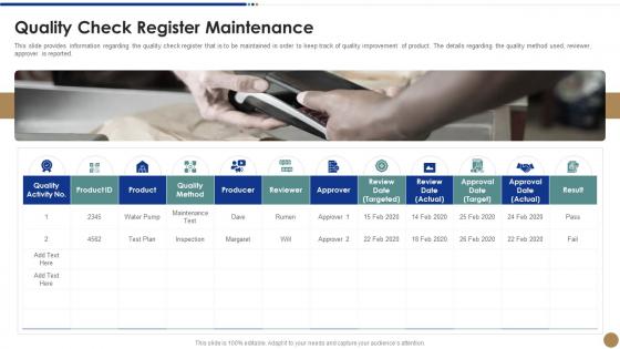 Quality check register maintenance strawman proposal for business problem solving