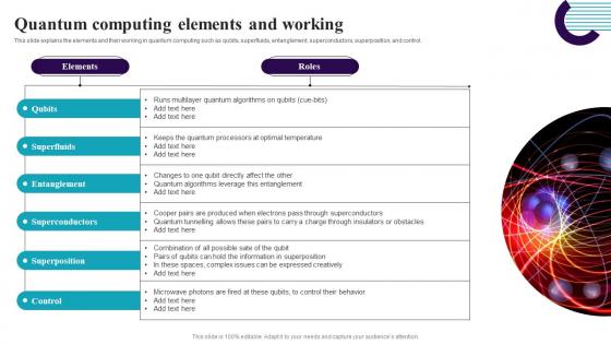 Quantum Computing Elements And Working Quantum Computing It