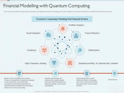 Quantum computing it financial modelling with quantum computing ppt download