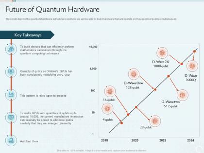 Quantum computing it future of quantum hardware ppt powerpoint presentation slides