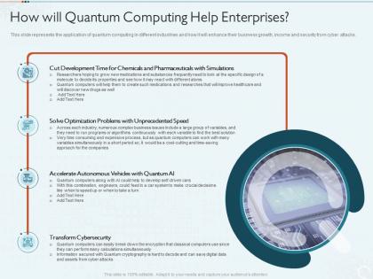 Quantum computing it how will quantum computing help enterprises ppt powerpoint grid