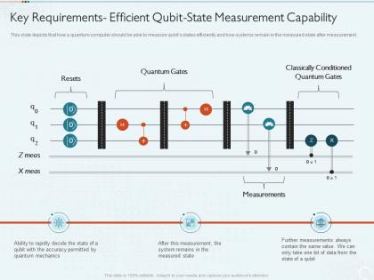 Quantum computing it key requirements efficient qubit state measurement capability ppt tips