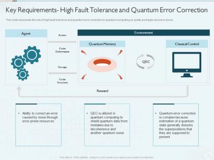 Quantum computing it key requirements high fault tolerance and quantum error correction ppt grid