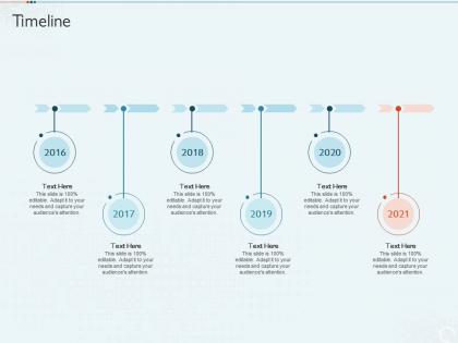 Quantum computing it timeline ppt powerpoint presentation styles show