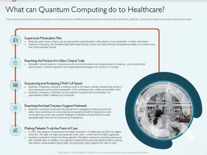 Quantum computing it what can quantum computing do to healthcare ppt backgrounds