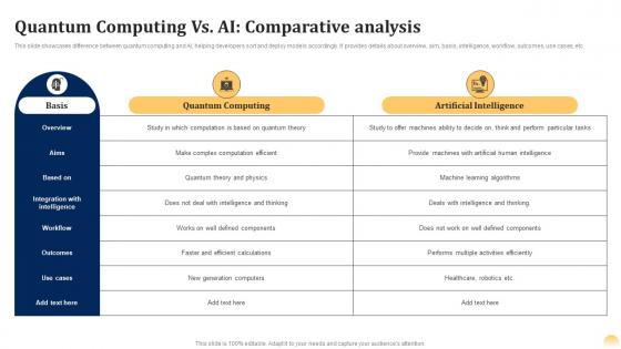 Quantum Computing Vs Ai Quantum Ai Fusing Quantum Computing With Intelligent Algorithms AI SS