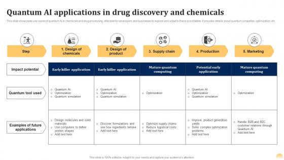 Quantum Discovery And Chemicals Quantum Ai Fusing Quantum Computing With Intelligent Algorithms AI SS