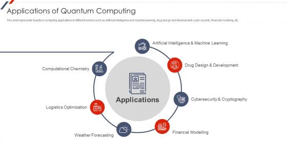 Quantum Mechanics Applications Of Quantum Computing