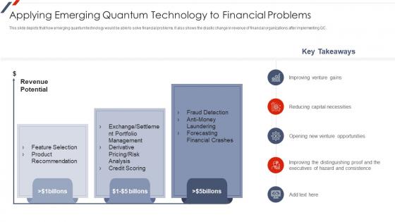 Quantum Mechanics Applying Emerging Quantum Technology To Financial Problems