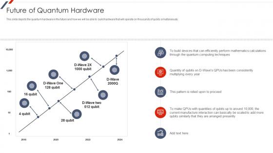 Quantum Mechanics Future Of Quantum Hardware Ppt Slides Backgrounds