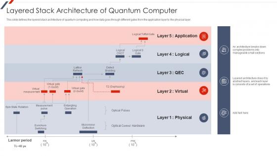 Quantum Mechanics Layered Stack Architecture Of Quantum Computer