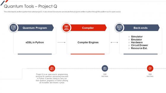 Quantum Mechanics Quantum Tools Project Q Ppt Slides Rules Ppt Slides Display