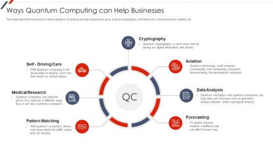 Quantum Mechanics Ways Quantum Computing Can Help Businesses