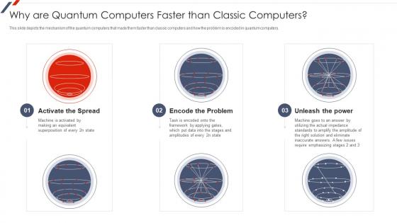 Quantum Mechanics Why Are Quantum Computers Faster Than Classic Computers