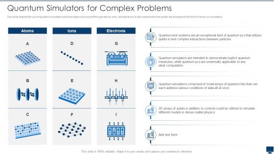 Quantum Simulators For Complex Problems Quantum Computation