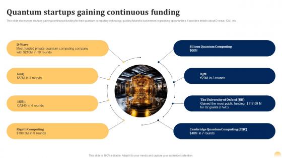 Quantum Startups Continuous Quantum Ai Fusing Quantum Computing With Intelligent Algorithms AI SS