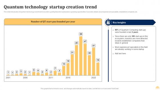 Quantum Technology Startup Quantum Ai Fusing Quantum Computing With Intelligent Algorithms AI SS