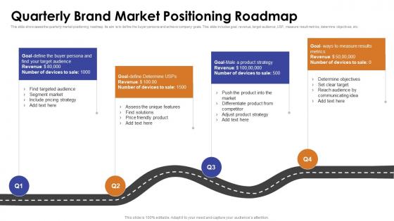 Quarterly Brand Market Positioning Roadmap