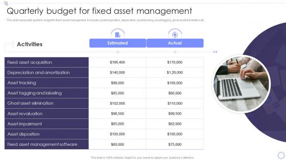 Quarterly Budget For Fixed Asset Management Of Fixed Asset