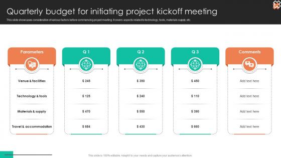 Quarterly Budget For Initiating Project Kickoff Meeting