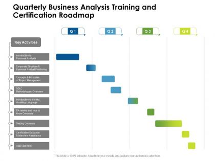 Quarterly business analysis training and certification roadmap