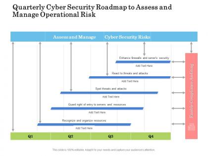 Quarterly cyber security roadmap to assess and manage operational risk