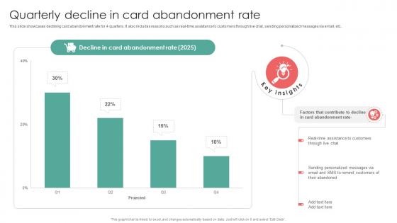 Quarterly Decline In Card Abandonment Rate Conversational Marketing Strategies To Improve