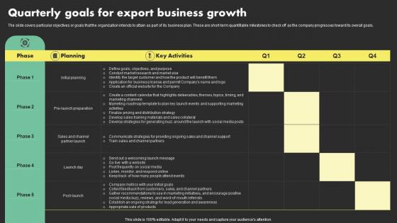 Quarterly Goals For Export Business Growth Overseas Sales Business Plan BP SS