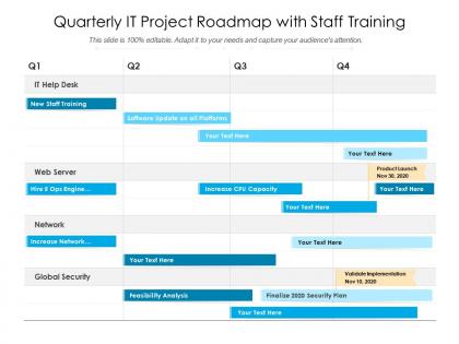 Quarterly it project roadmap with staff training