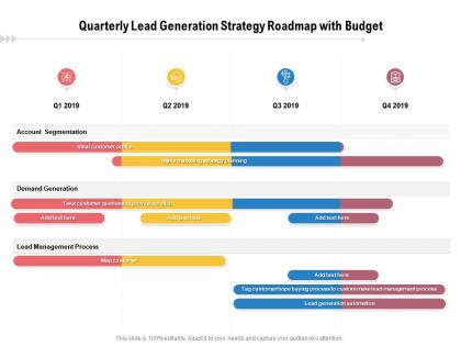 Quarterly lead generation strategy roadmap with budget