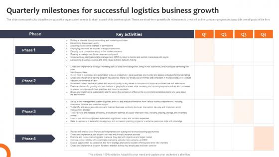 Quarterly Milestones For Successful Logistics Company Business Plan BP SS