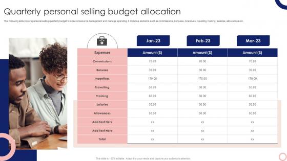 Quarterly Personal Selling Budget Allocation Steps To Execute Integrated MKT SS V