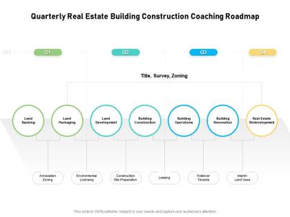 Quarterly real estate building construction coaching roadmap