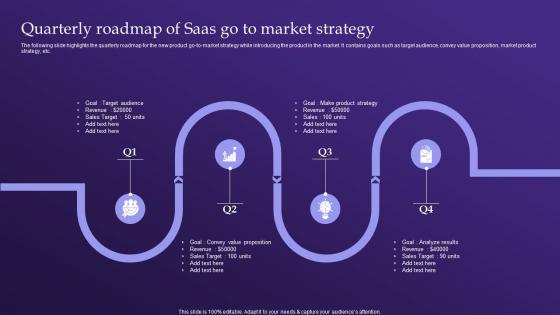 Quarterly Roadmap Of Saas Go To Market Strategy