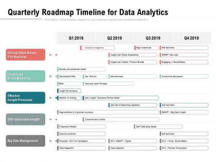 Quarterly roadmap timeline for data analytics